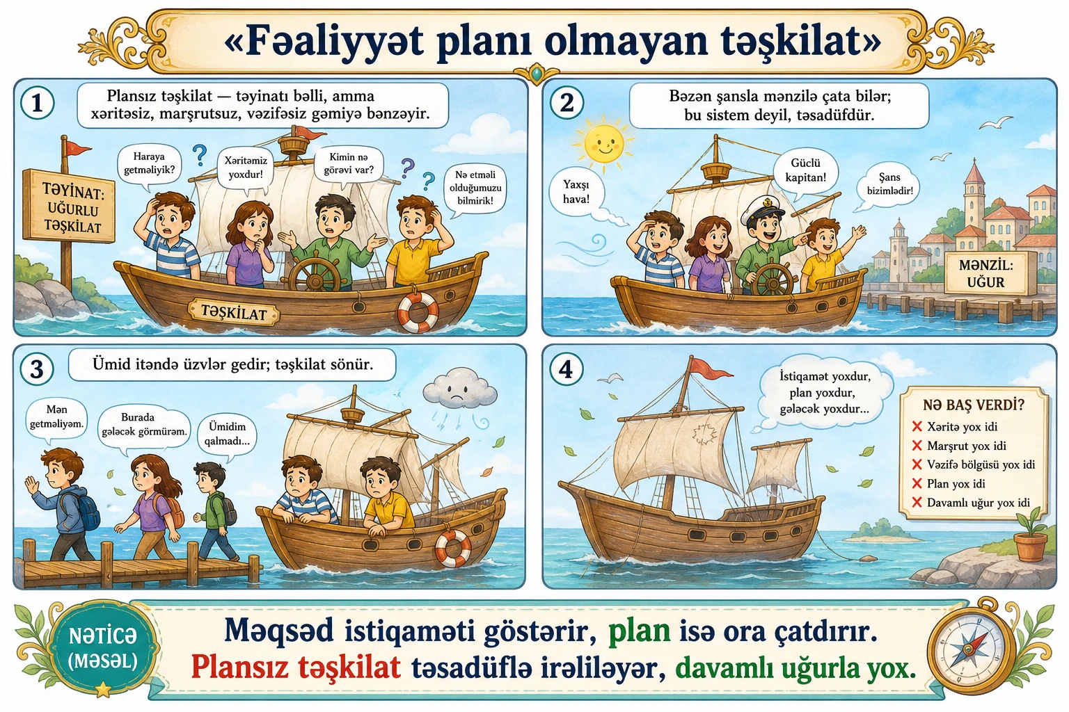 Fəaliyyət planı olmayan təşkilat illüstrasiyası